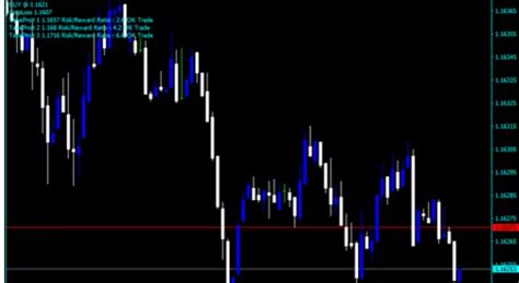 Forex Fibonacci Calculation Indicator