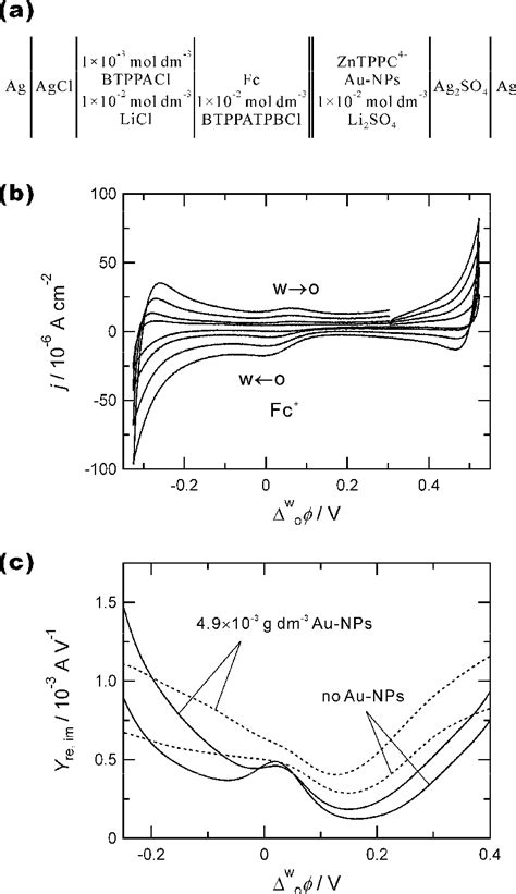 Figure From Gold Nanoparticles Enhanced Photocurrent At A Dye