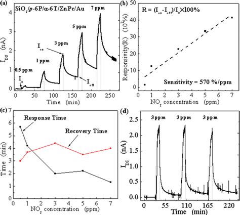 Sensing Performance Of No2 Gas Sensors Based On Ultrathin Heterogeneous