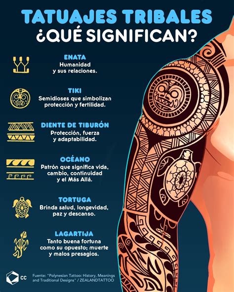 Tatuajes Maories Significado Y 9 Temas Tatuaje Maori Maori Tatuaje