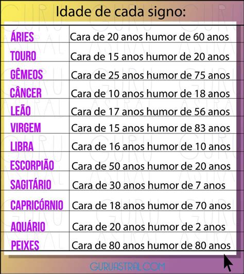 Idade Real Beijo Dos Signos Signos Do Zodíaco Significado Dos Signos