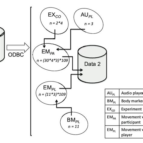 General Overview Of Exploratory Data Analysis In General The Download Scientific Diagram