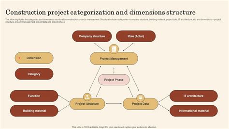 Construction Project Categorization And Dimensions Structure Graphics PDF