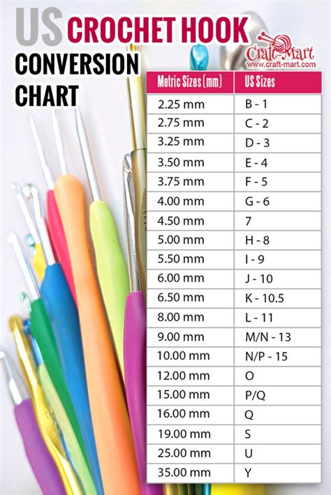 us crochet needle size chart Yarn weights weight knitting worsted dk ...