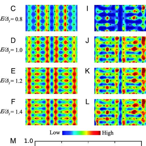 Pdf Atomic Scale Electronic Structure Of The Cuprate Pair Density