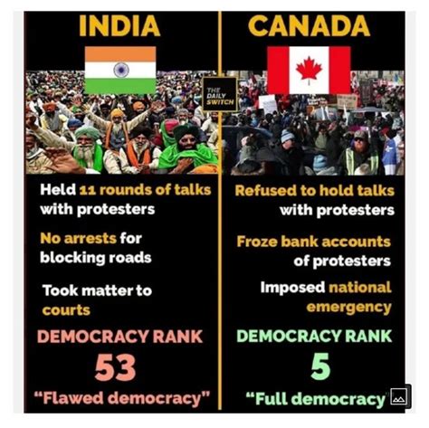 "Democracy Index" : r/indianews