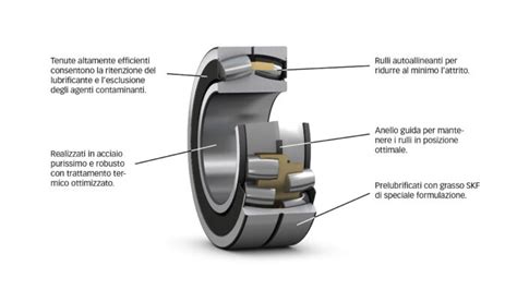 Skf Introduce Le Tenute Per Cuscinetti Di Grandi Dimensioni Evolution