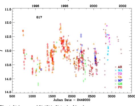 Figure 4 From Optical And Radio Behaviour Of The Bl Lacertae Object