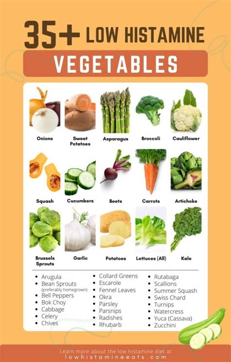 37 Low Histamine Vegetables to Add to Your Diet