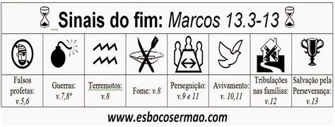 Sinais Do Fim Prega Es E Estudos B Blicos