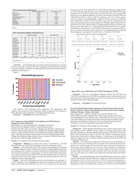 Pdf Comparison Of Quantiferon Tb Gold Plus And T Spot Tb In The