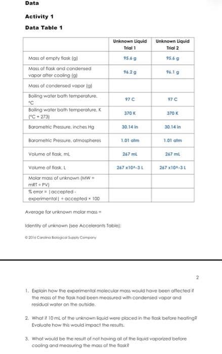 Solved Data Activity 1 Data Table 1 Unknown Liquid Trial Chegg