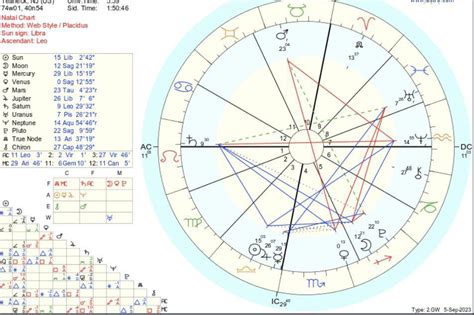 Is My Saturn Weak Or Strong Rastrologyreadings