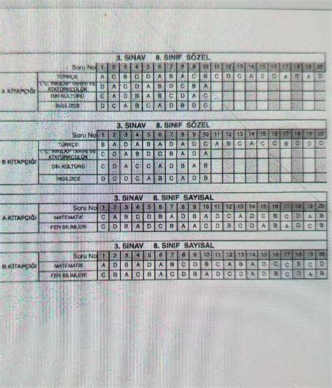 8 sınıf ata yayınları kurumsal deneme sınavı 3 cevap anahtarı olan var