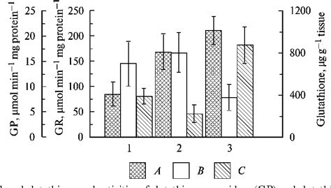 Figure From Comparative And Ontogenic Biochemistry Low Molecular