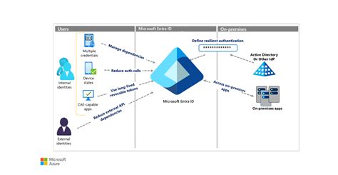 Lista De Verificaci N De Acciones Para Iam Cloud Riders Es