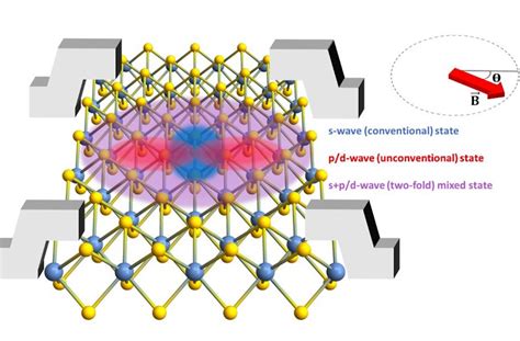 Researchers Uncover Unique Properties Of A Promising New Superconductor