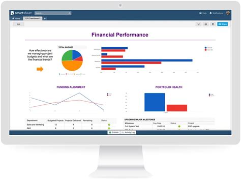 The Most Important Dashboards For Executive Visibility Network