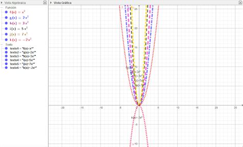 Función Cuadrática En Geogebra