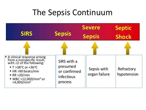 Sepsis Tool