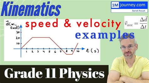 Examples Of Speed In Physics