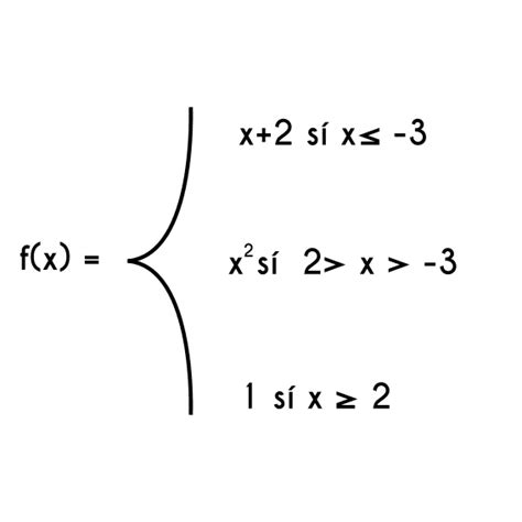 Funciones Seccionadas O Escalonadas Sectioned Or Staggered Functions