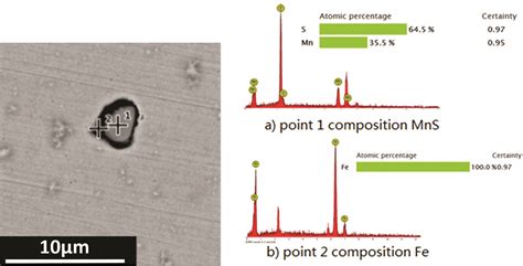 Induced Pitting Behaviors Of MnS Inclusions In Steel