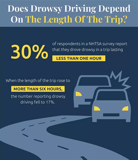 Drowsy Driving Statistics David Aylor Law Offices