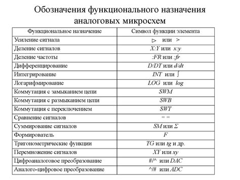 Условные обозначения наиболее часто встречающихся элементов ...