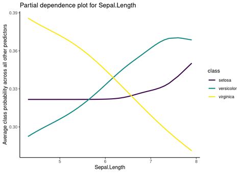 Alex Hayes Understanding Multinomial Regression With Partial