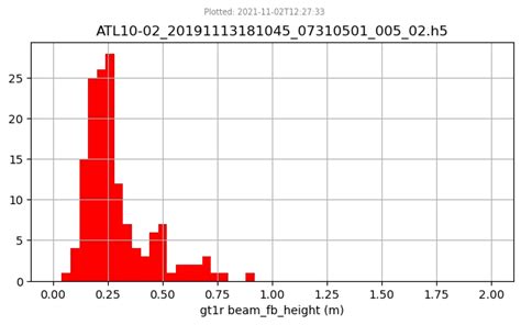 Icesat 2 Sea Ice Tutorial — Icesat 2 Hackweek 2023