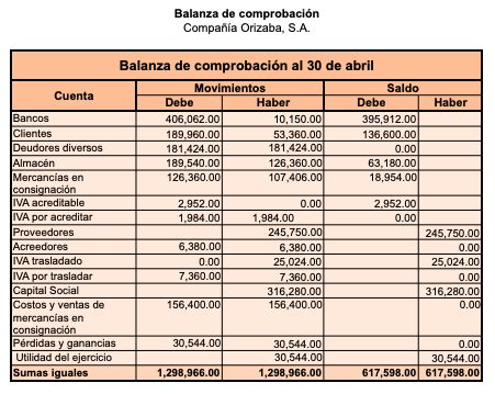 F Rtil Chisme Sede Funciones De La Balanza De Comprobacion Anillo Duro