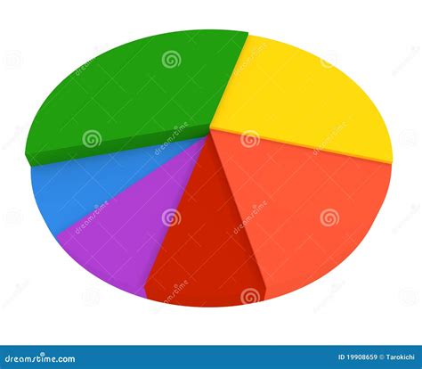 Pie Chart Royalty Free Stock Images Image