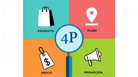 Desarrolla Una Buena Estrategia De Marketing Con El Mix De Las 4ps Agencia Winners Marketing™