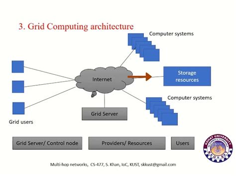 What Is A Data Grid An Overview With Sample Use Cases Off