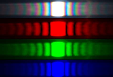 optics - White light instead of monochromatic light in interference ...