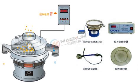 超声波振动筛超声波振动筛分机超声波振动筛粉机 河南迈能机械设备有限公司