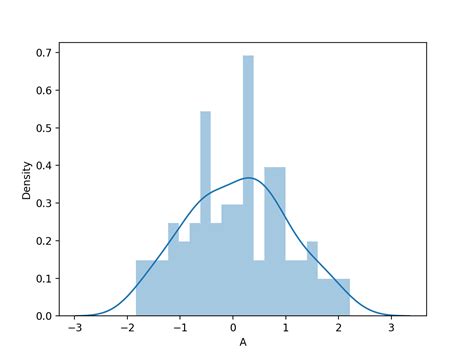 Fitting a density curve to a histogram in R - Multivariate kernel ...