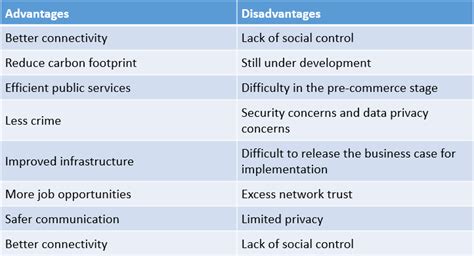 Advantages And Disadvantages Of Artificial Intelligence Artofit