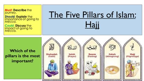 Aqa Islam 1 9 Five Pillars Lessons Teaching Resources