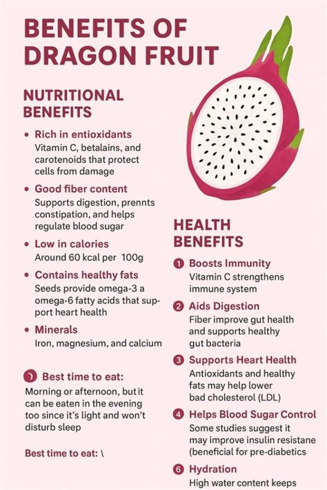 Dragon Fruit: Nutritional Benefits and Health Applications – FitOlympia