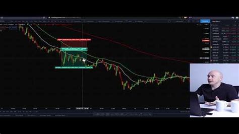 Fijación de Stop Loss y Take Profit Una guía completa