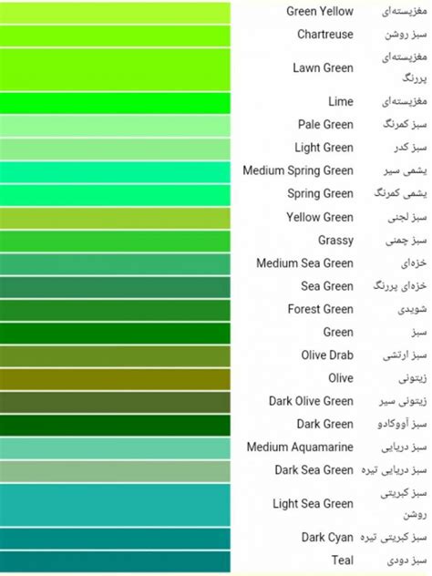 معرفی اصطلاحات مختلف در رنگ شناسی