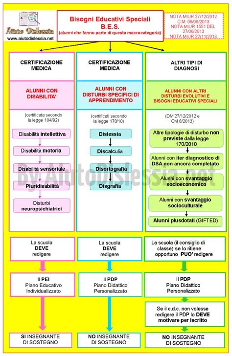 Alunni Con BES Scuola Consigli Per Insegnanti Psicologia Dello Sviluppo