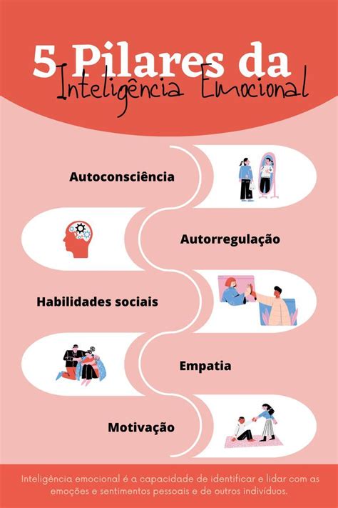 Pilares Da Intelig Ncia Emocional Intelig Ncia Emocional