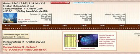 Biblical Timeline Of Earth The Earth Images Revimageorg