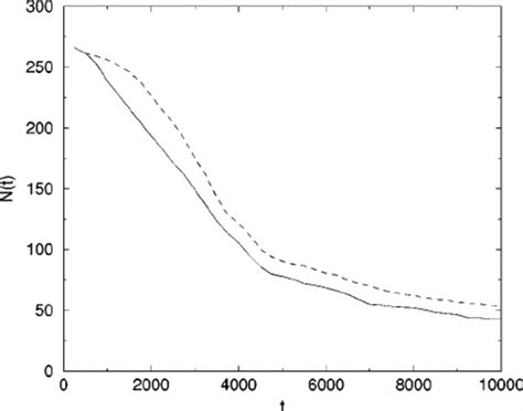 Density Profiles For The Same Conditions As In Fig Corresponding To