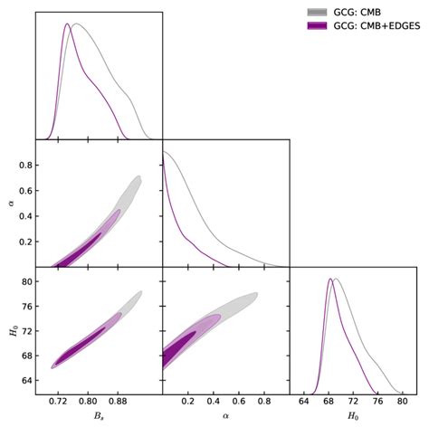 Triangle Plot Showing The D Joint And D Marginalized Posterior