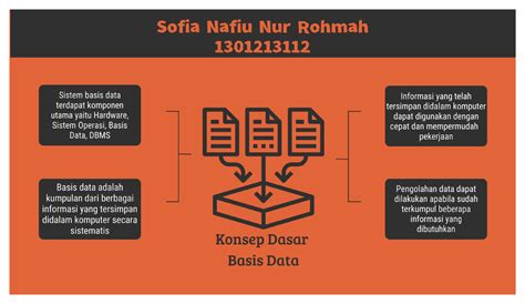 Mindmap Konsep Dasar Basis Data Sistem Basis Data Studocu