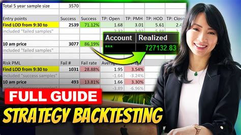 How To Backtest Trading Strategy And Improve Trading Win Rate Youtube